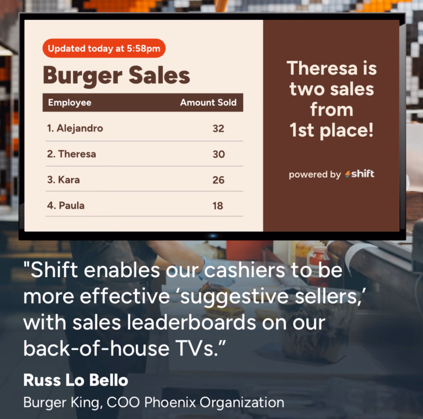 leaderboard display