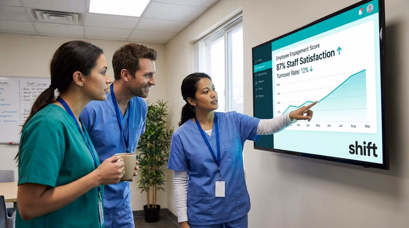 Healthcare staff review a screen showing 87% staff satisfaction and turnover rate of 12% in a meeting room.