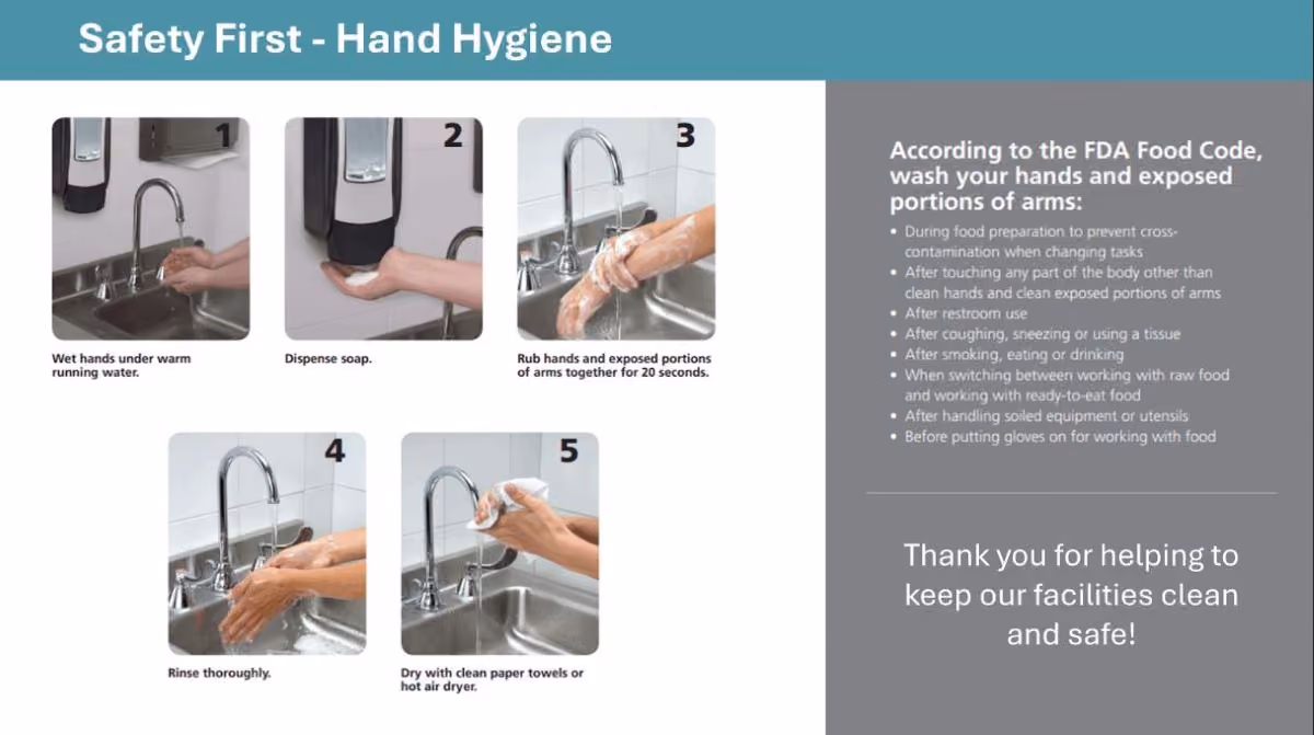Image shows hand washing hygiene instructions, based on the FDA food code. There are five visuals in the instructions that show the steps to how to wash hands. 
