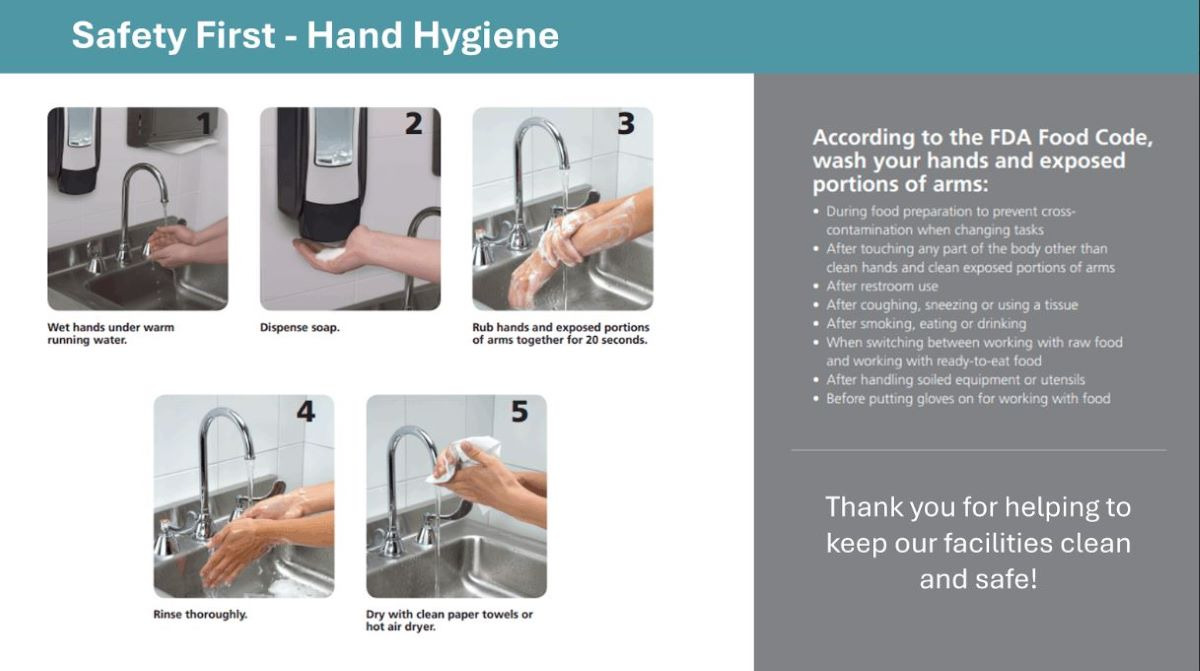 Image shows hand washing hygiene instructions, based on the FDA food code. There are five visuals in the instructions that show the steps to how to wash hands.