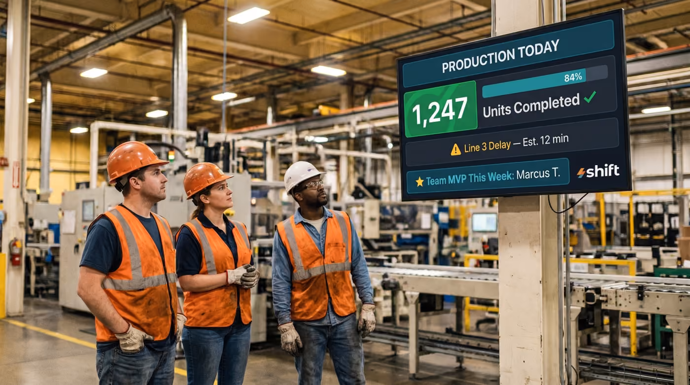Workers in hard hats observe a factory display showing 1,247 units completed, a delay alert, and Team MVP Marcus T.