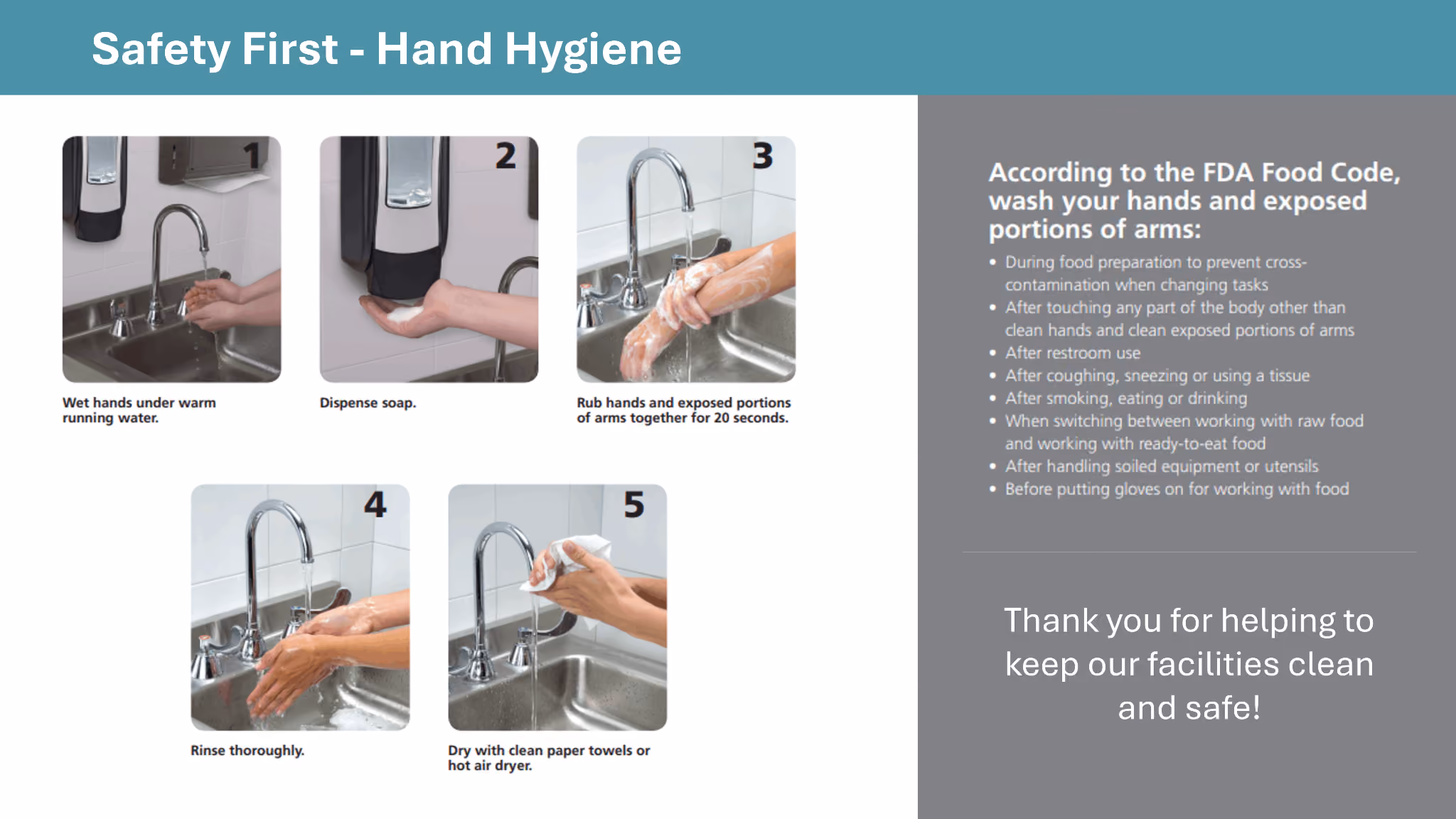 Hand hygiene steps: wet hands, apply soap, scrub 20 sec, rinse, dry. Follow FDA guidelines for safety. Keep facilities clean.