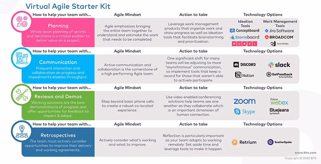 Virtual Agile Starter Kit