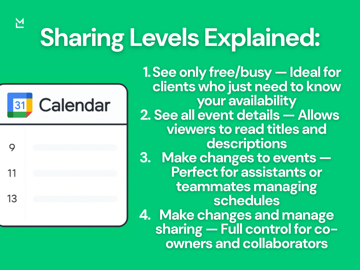 A graphic titled "Google Calendar Sharing Options" displays a calendar icon alongside four levels of sharing access, each with a green checkmark and description, on a green background.