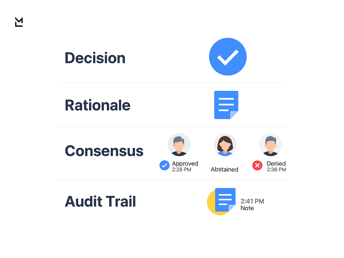 A dashboard-style UI mockup that visualizes a decision workflow with sections for Decision, Rationale, Consensus (approved/abstained/denied), and an Audit Trail.