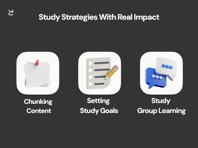 Educational graphic titled 'Study Strategies With Real Impact' featuring three icons: a stack of papers with a pushpin for 'Chunking Content,' a checklist with a pencil for 'Setting Study Goals,' and two speech bubbles for 'Study Group Learning,' all on a dark background.