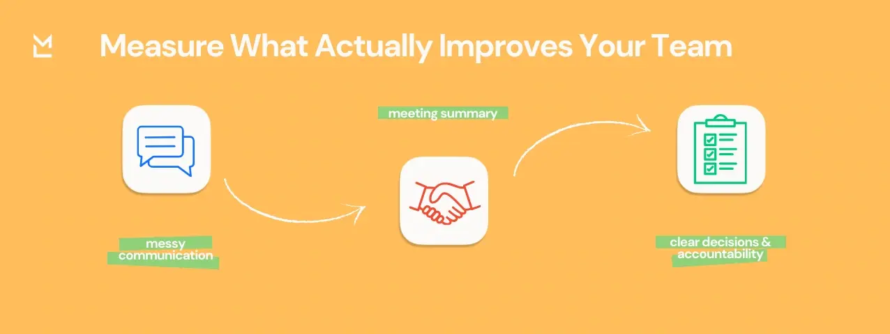 measuring team building impact with communication improvement and accountability tracking