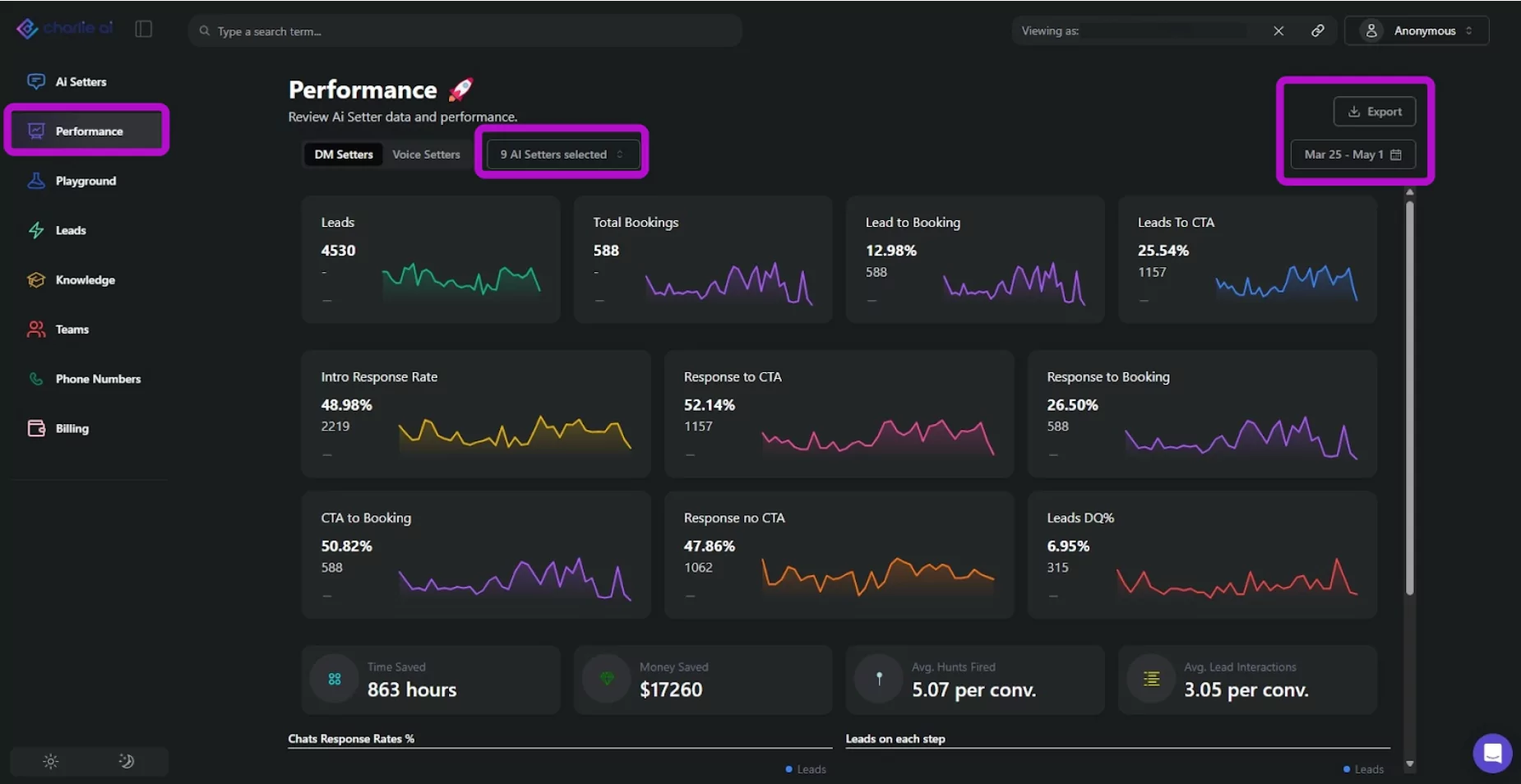 Performance Dashboard Enhancement