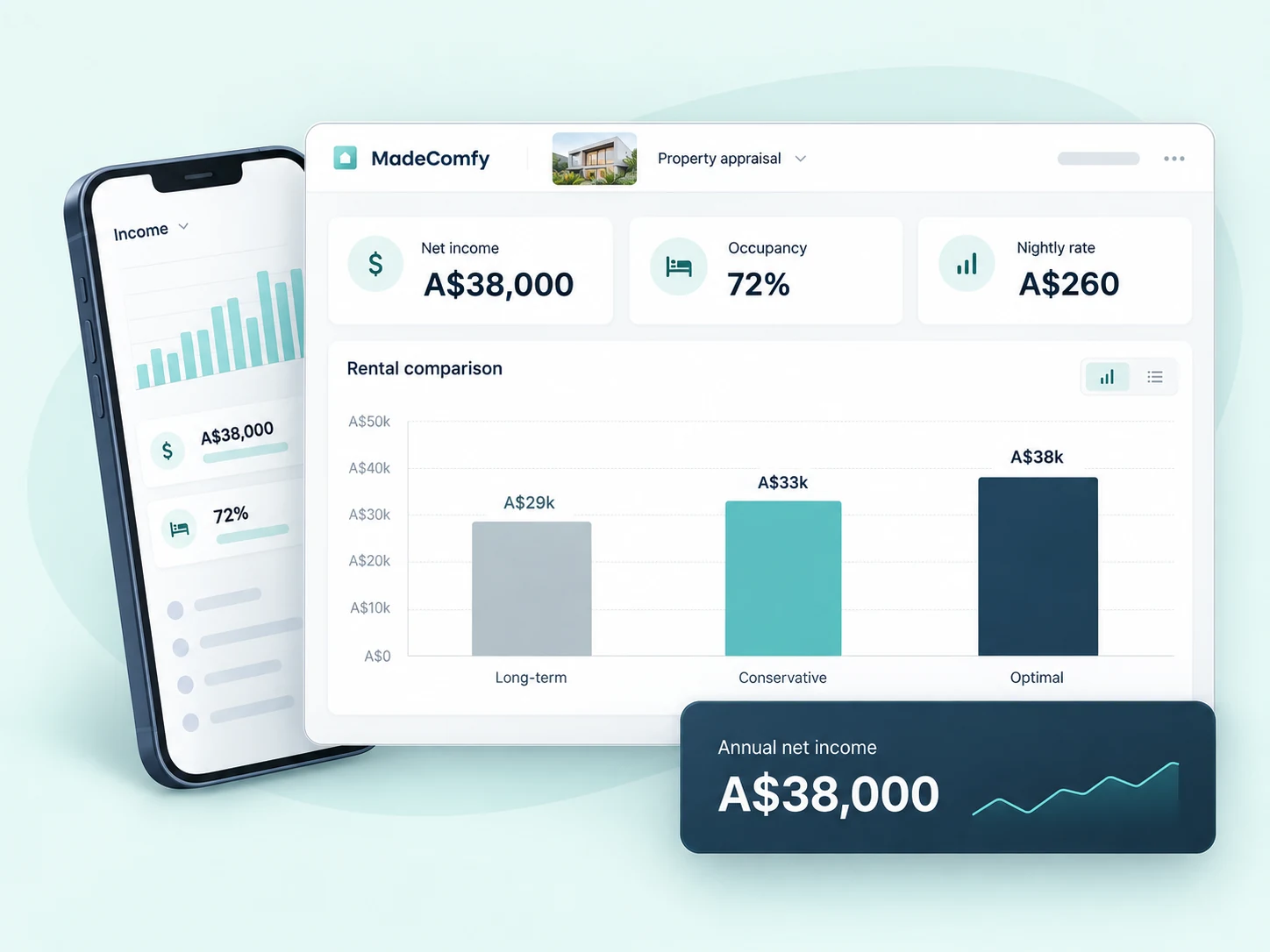 MadeComfy property appraisal dashboard comparing long-term and short-term rental income, with occupancy and nightly rate estimates.