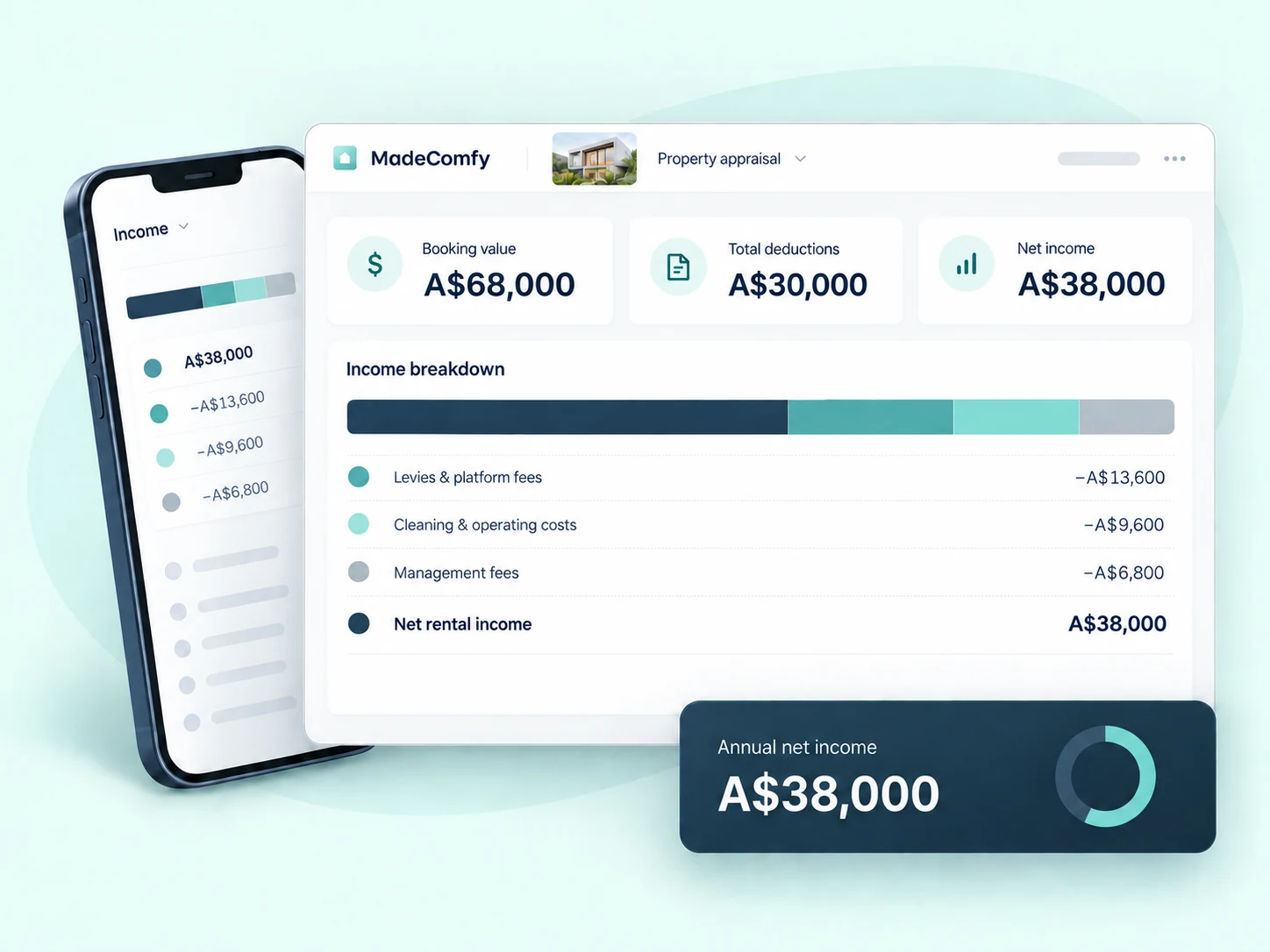 MadeComfy appraisal dashboard showing booking revenue, fee deductions and annual net rental income.
