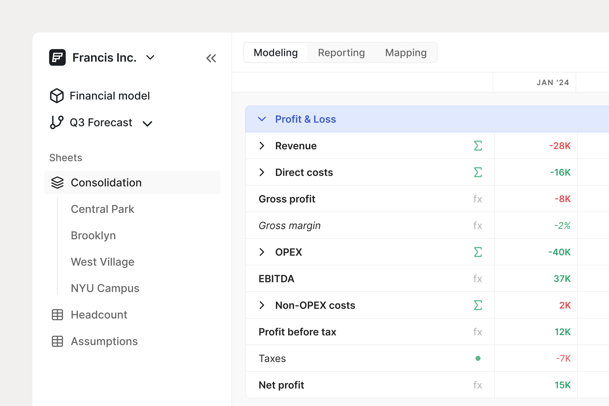 Financial modeling dashboard for Francis Inc., showing Q3 forecast with consolidated P&L data. Metrics like revenue, direct costs, EBITDA, and net profit are displayed for various locations including Central Park, Brooklyn, and West Village.