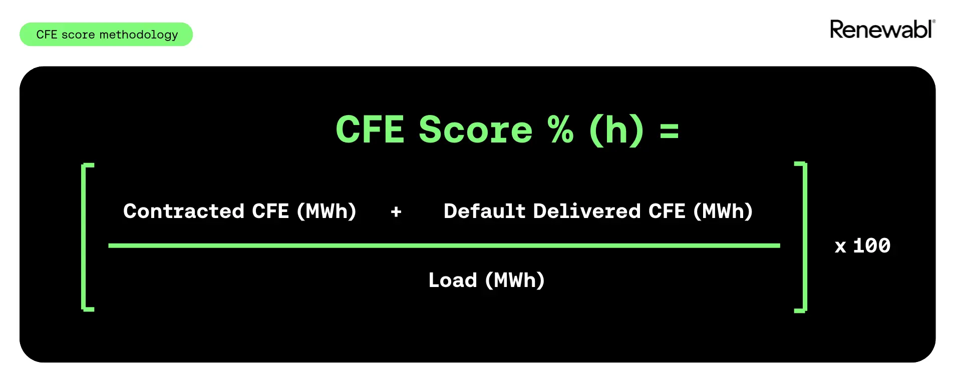 Carbon-Free Energy score formula on Renewabl's platform