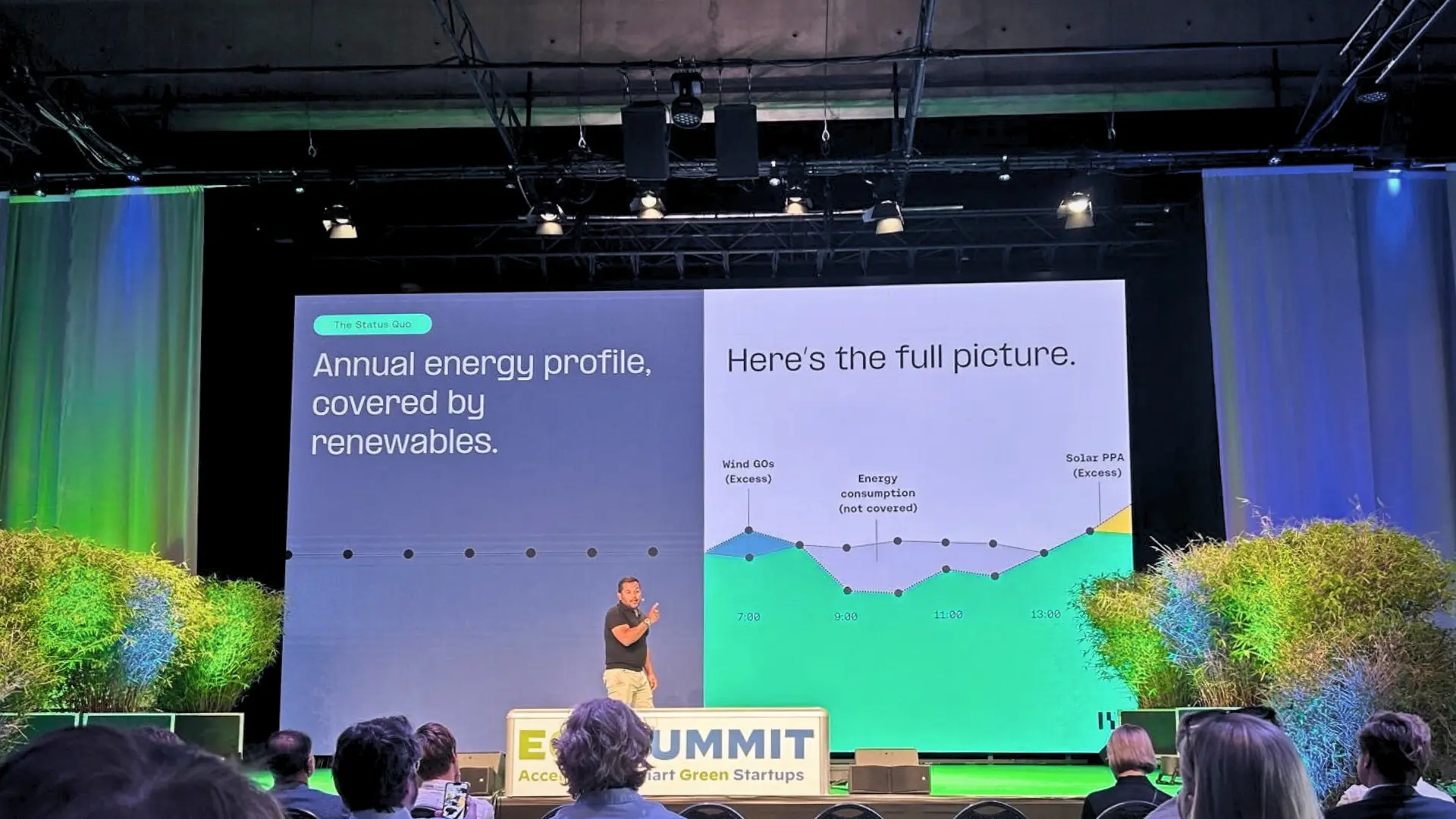 Juan Pablo Cerda Renewabl's CEO and Founder presenting at Eco Summit Berlin
