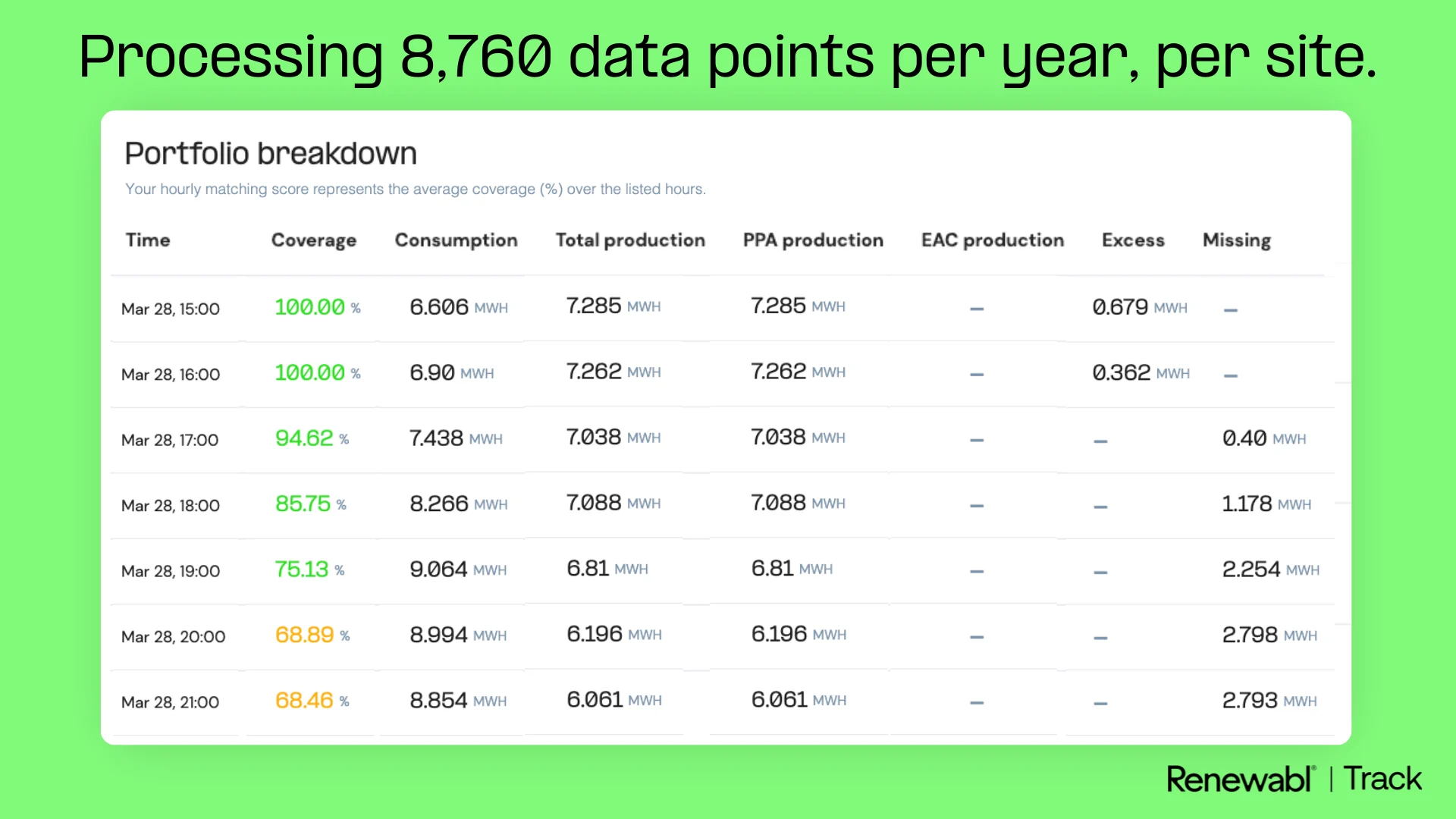 Analysing eight thousand data points with Renewabl