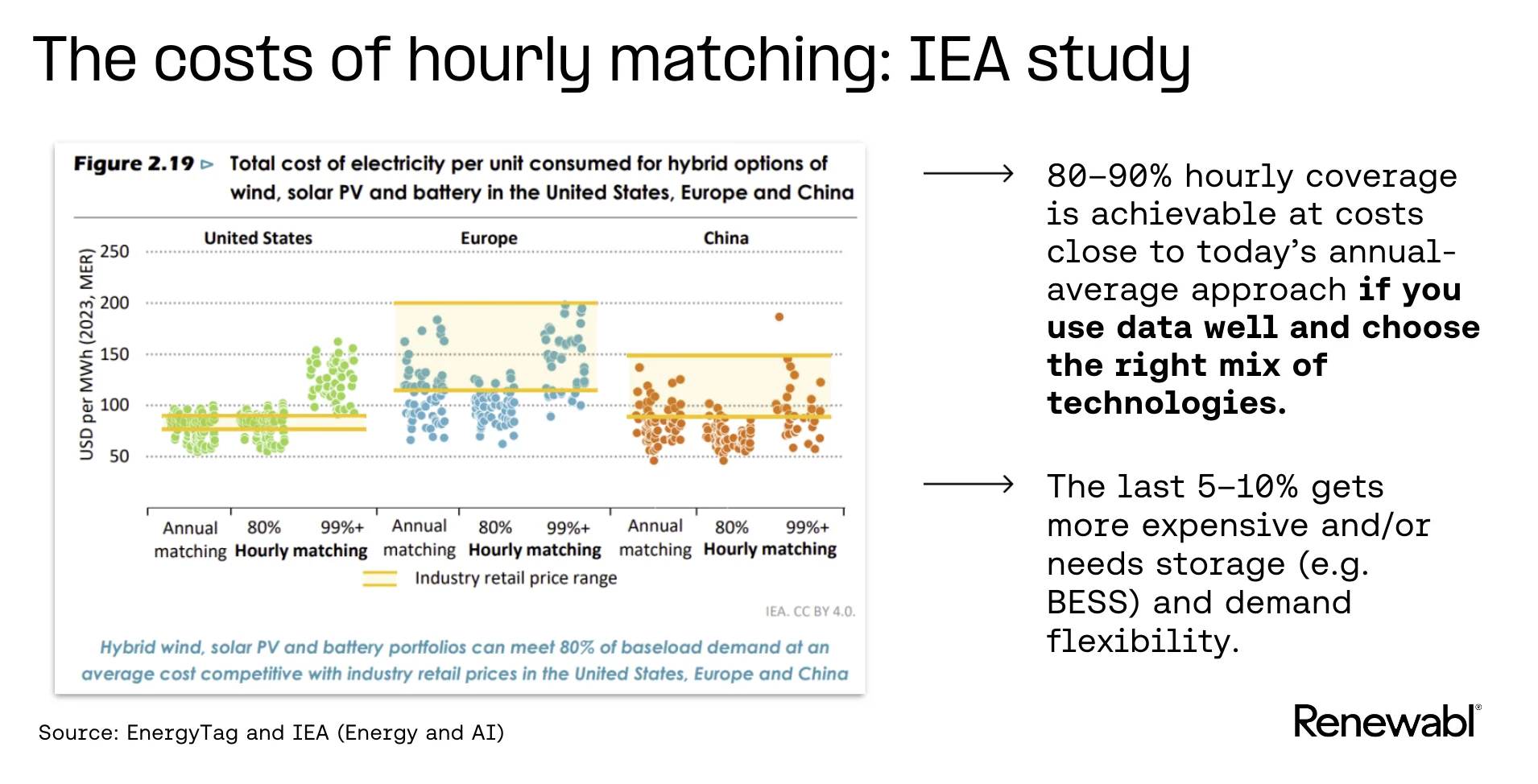 Costs of hourly carbon-free energy matching across the US, Europe, and China, as shown in the IEA study