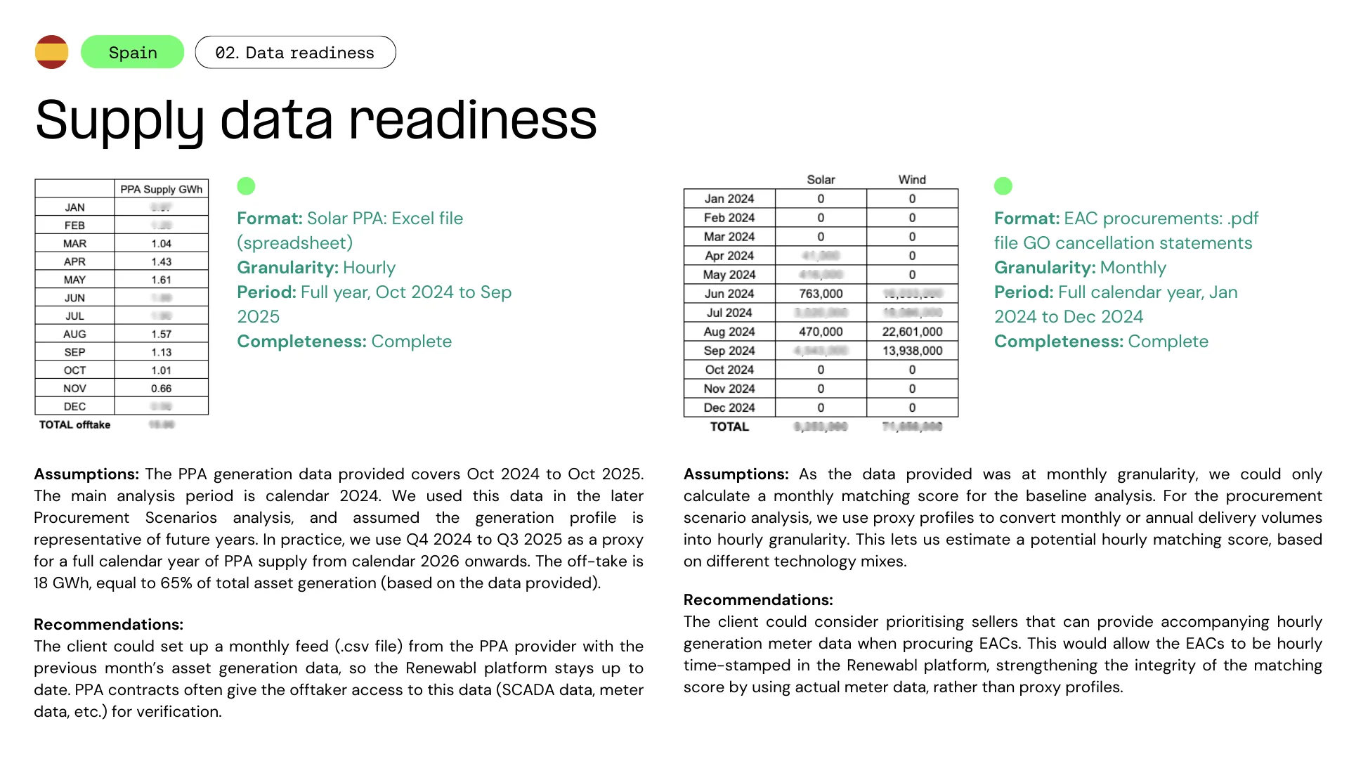 Supply data readiness report example by Renewabl Digital Advisory