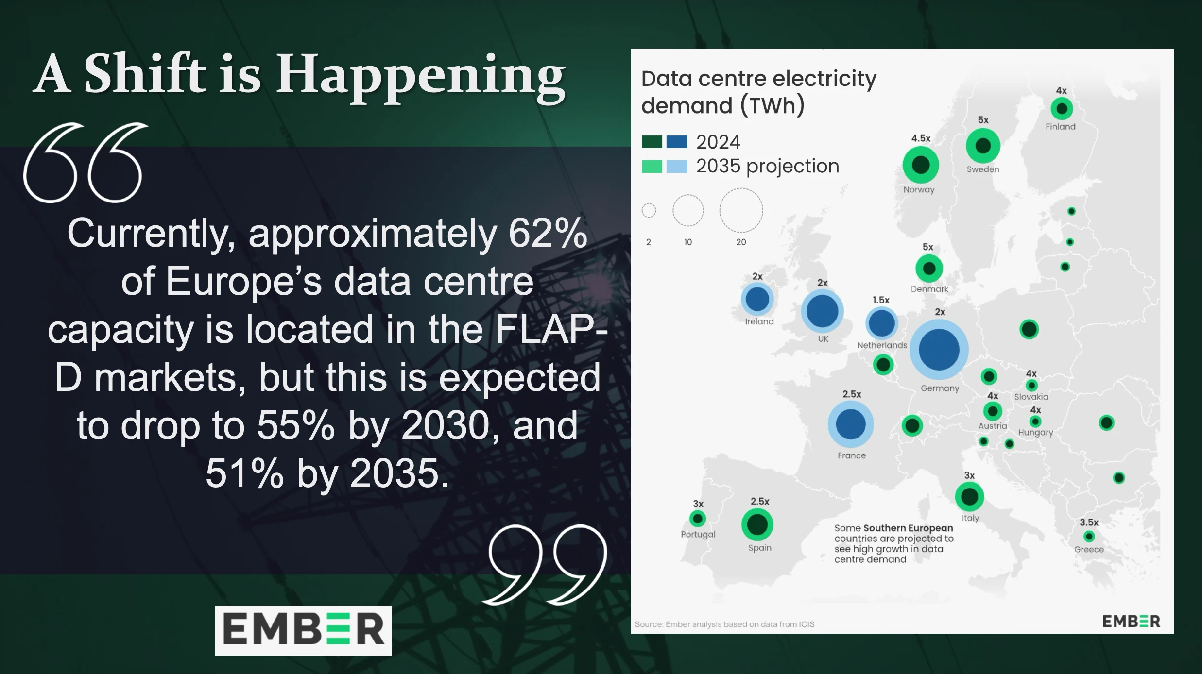 Ember graph of Europe's data centre capacity