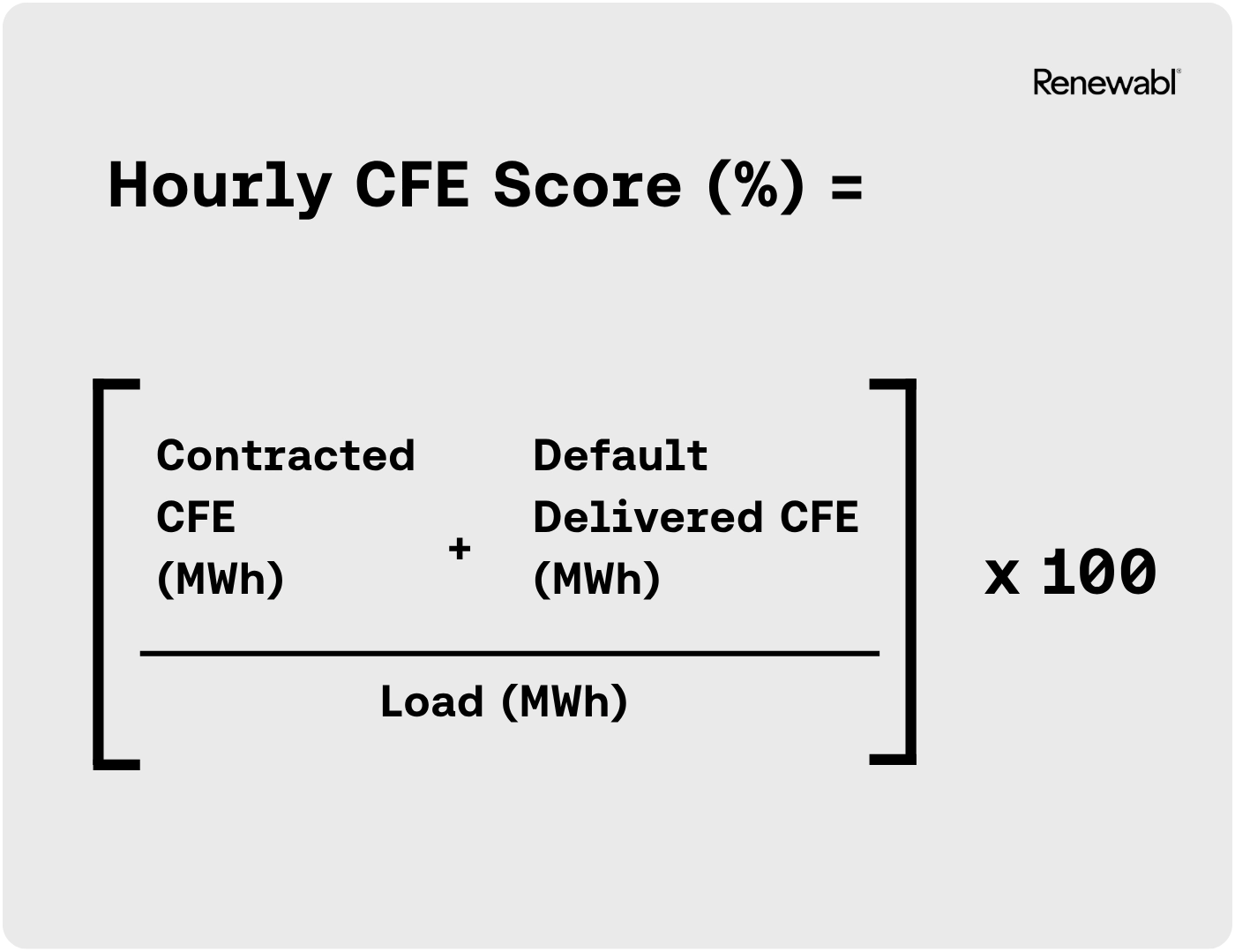 hourly matching score formula on Renewabl's platform