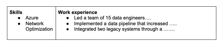 Resume Example of a Not ATS-Friendly Resume