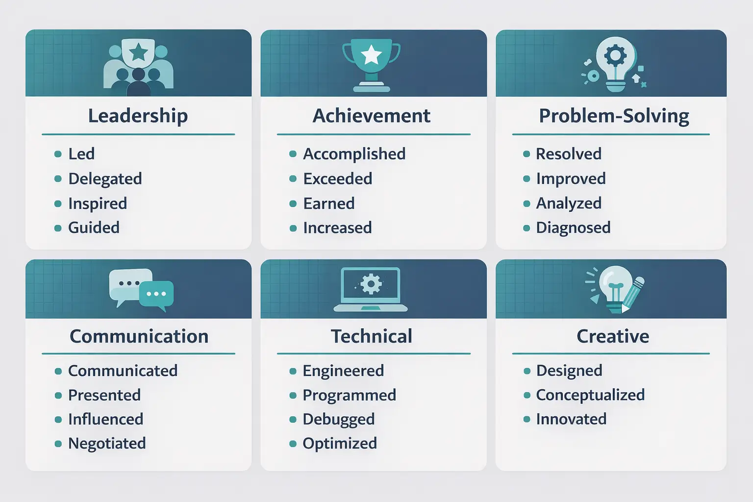 Categories of action verbs for different resume sections