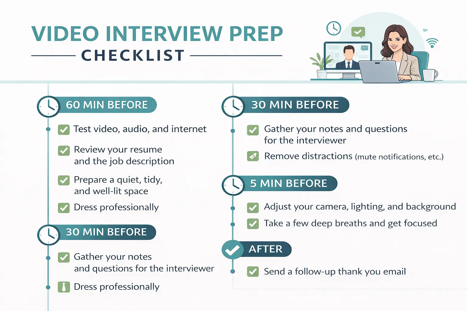 A printable checklist graphic with video interview preparation steps organized by time