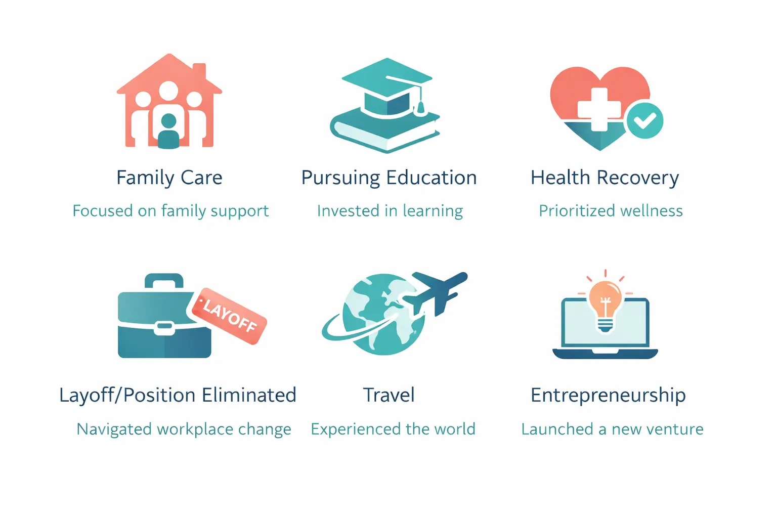 Infographic showing common reasons for resume gaps and how to frame them positively