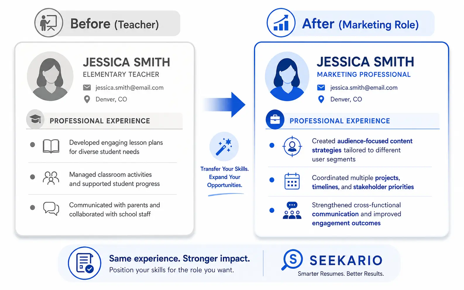 Side-by-side resume comparison showing career changer work experience rewrite