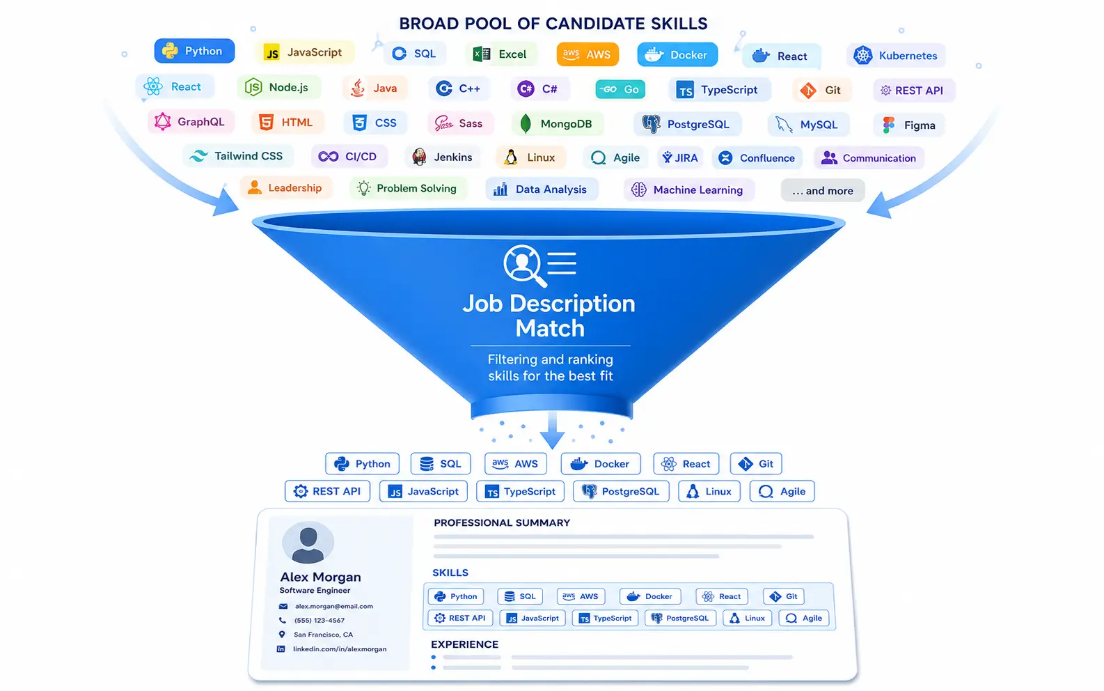 Choosing which technical skills to include on your resume