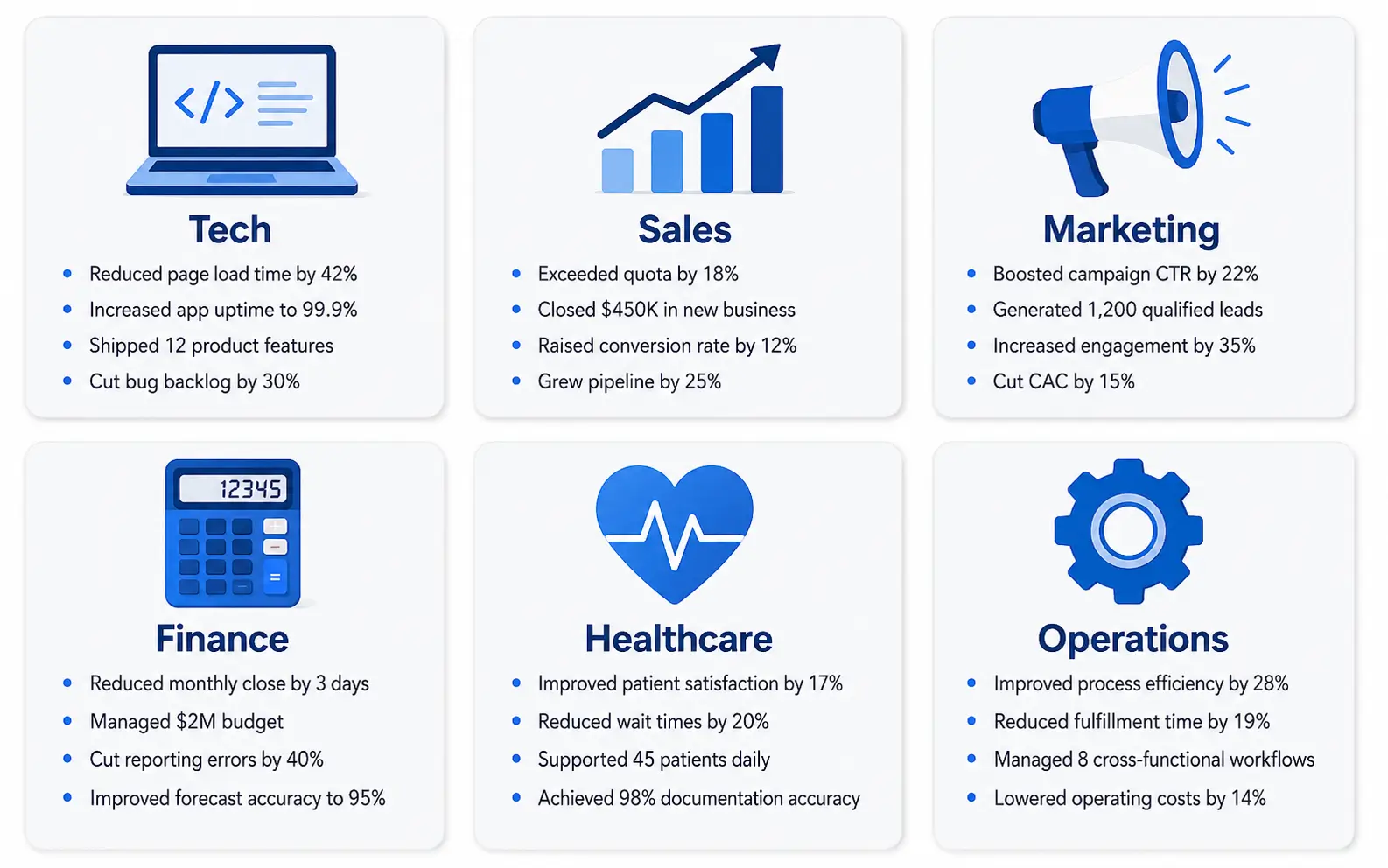 Industry-specific resume metrics reference guide