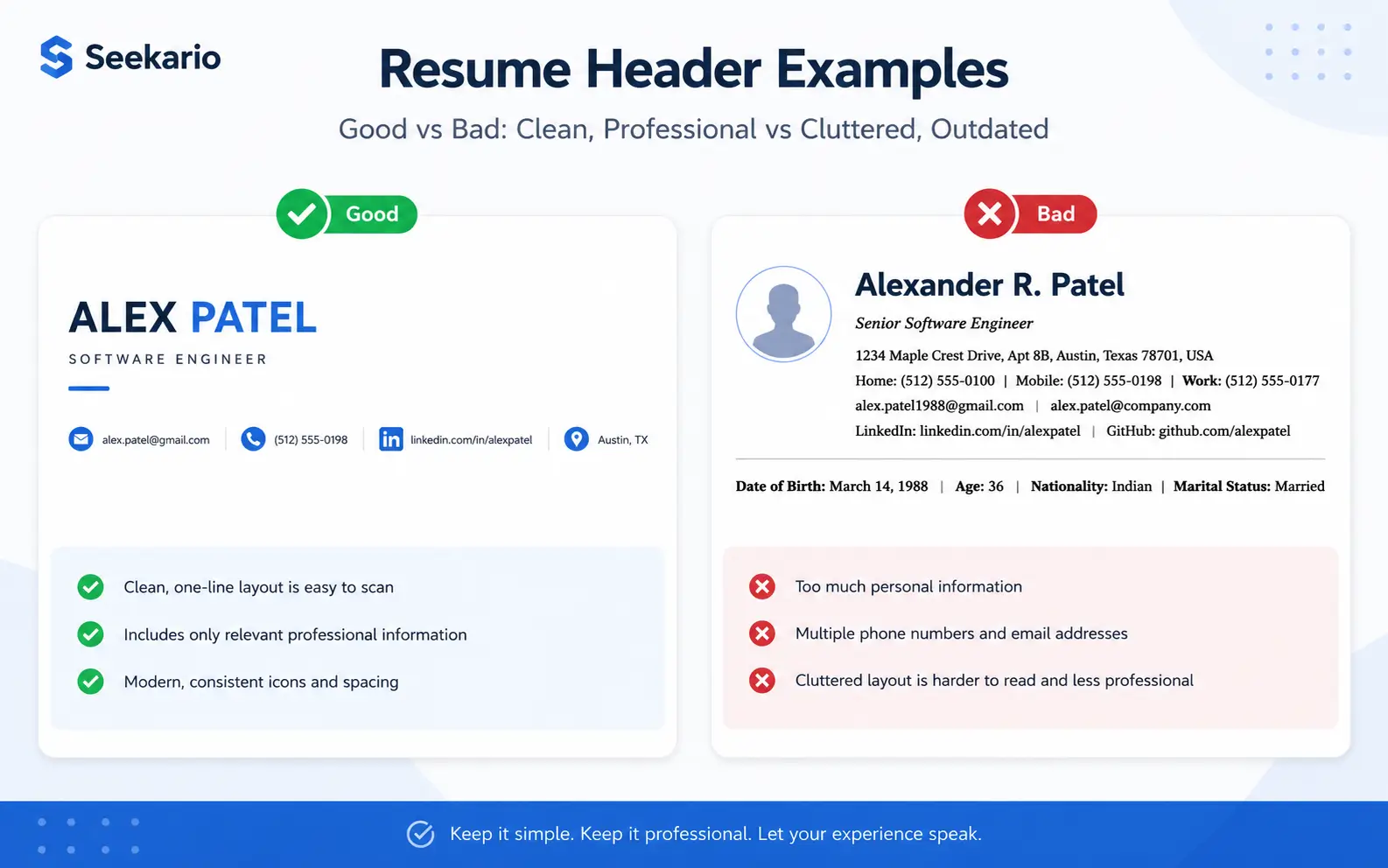 Resume contact section formatting examples showing correct and incorrect approaches