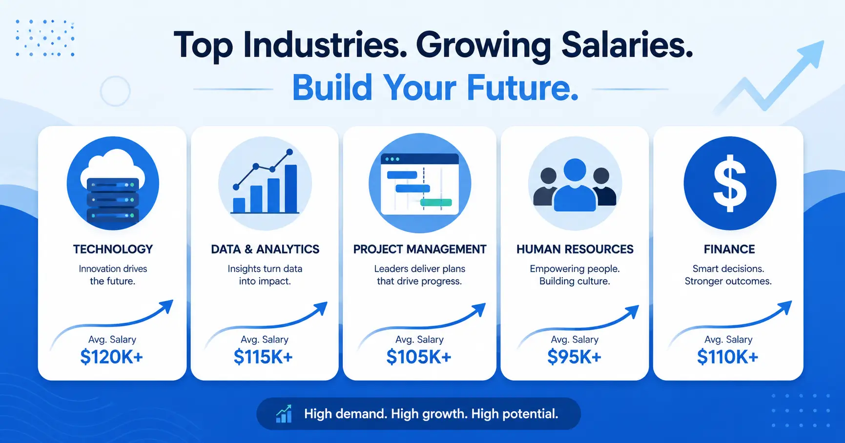 Best Professional Certifications to Boost Your Resume in 2026 (By Industry)