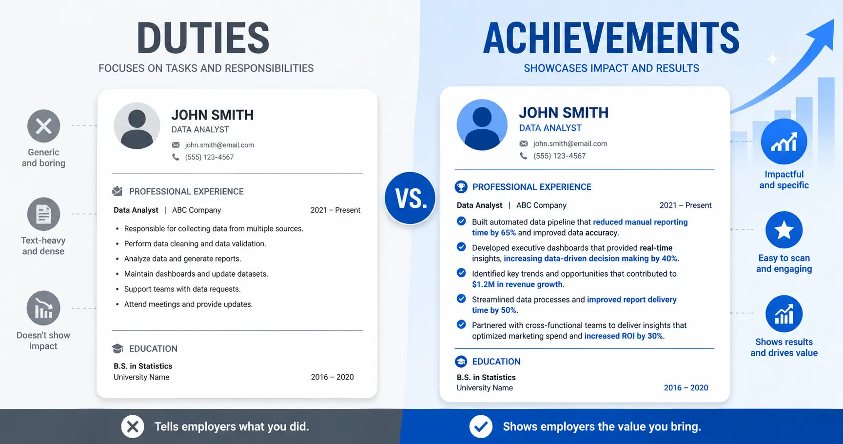 Achievement-Based Resume: Show Impact, Not Just Duties (With Examples)