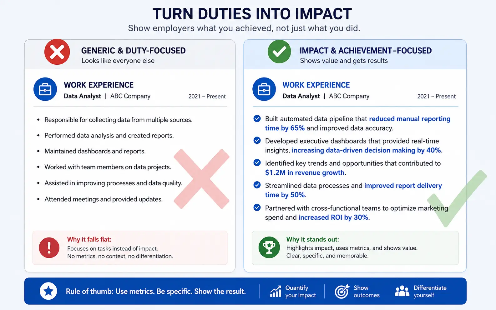 Side-by-side comparison of duty-based and achievement-based resume sections