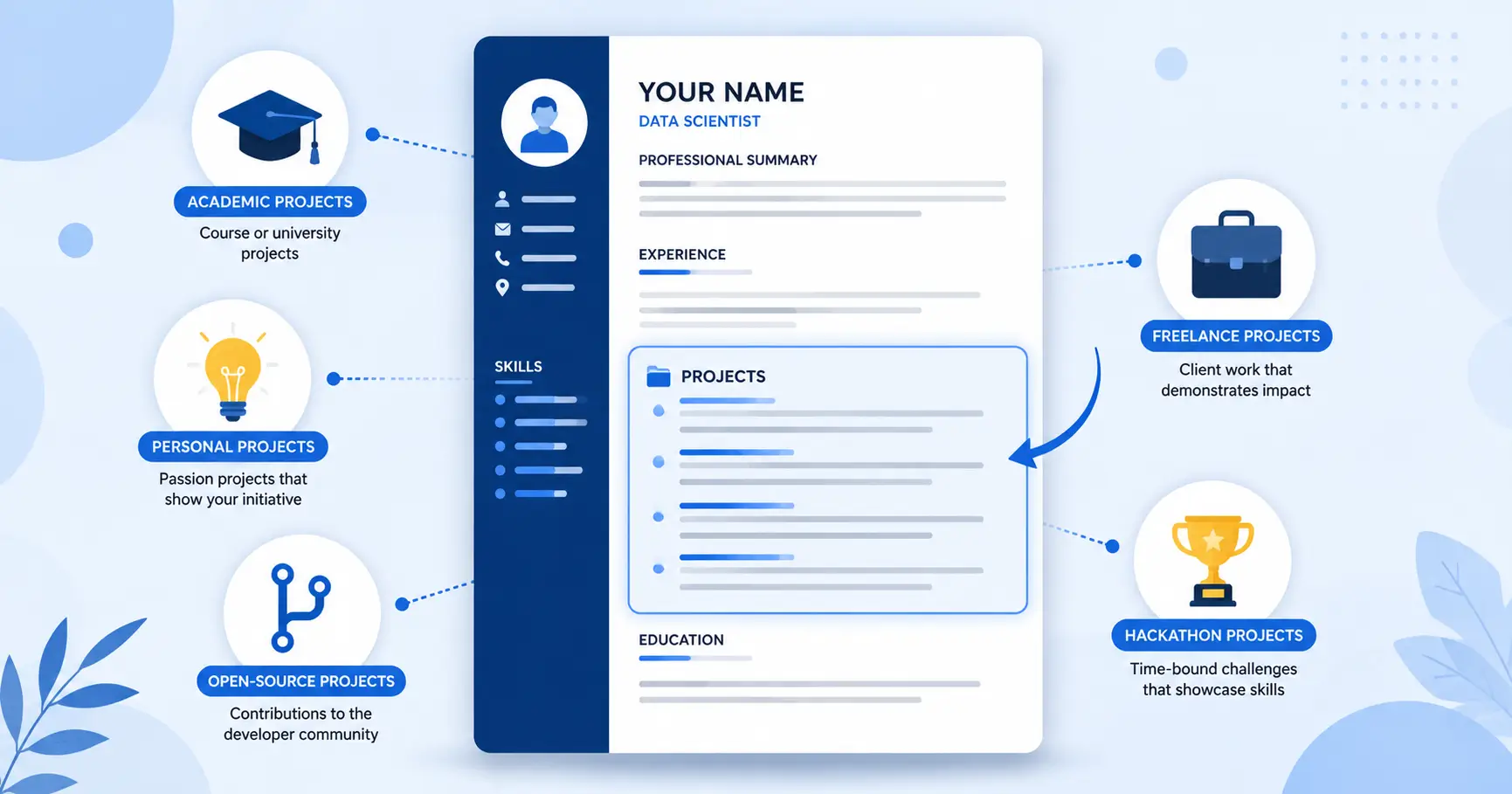 How to Add Projects to Your Resume (Students, Career Changers & Freelancers)