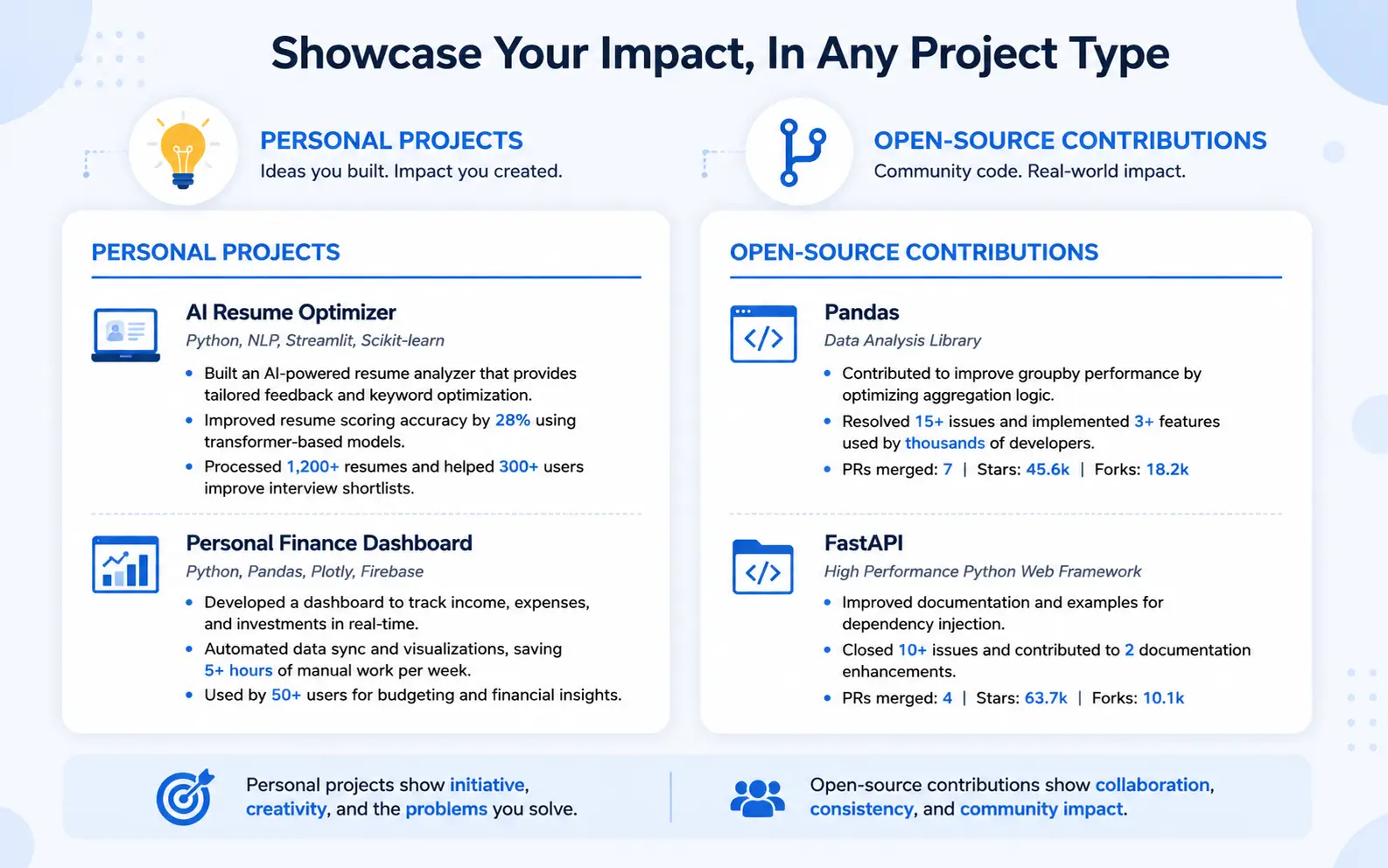 Personal and open-source project examples on a resume