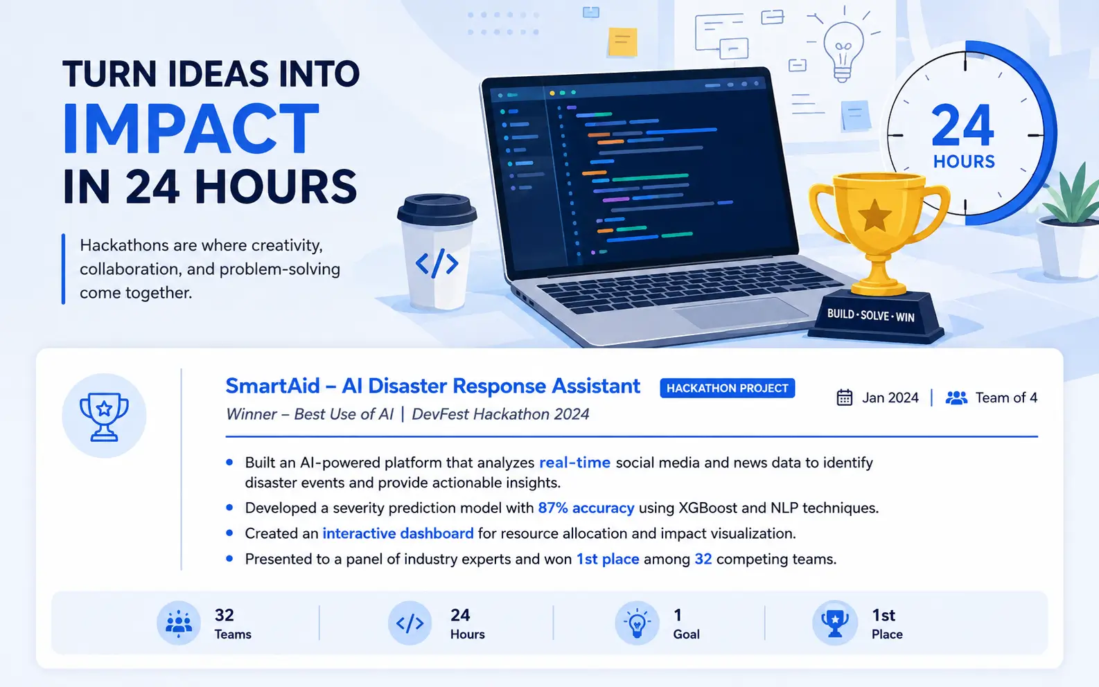 Hackathon project example on a resume