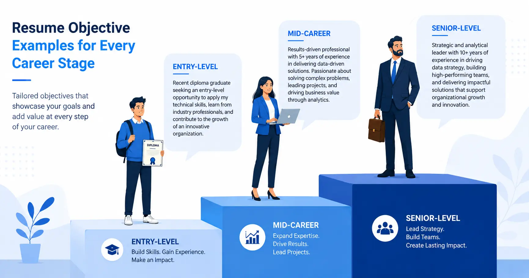 Resume Objective Examples for Every Career Level (Entry, Mid, Senior)