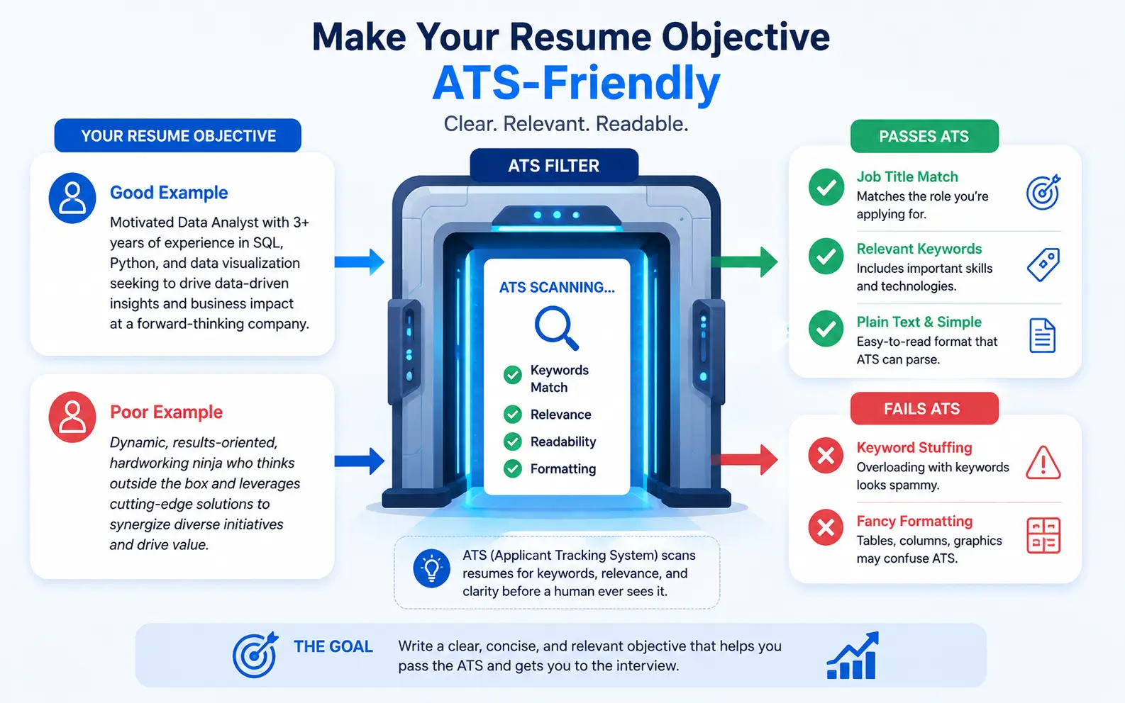 ATS-friendly resume objective formatting tips