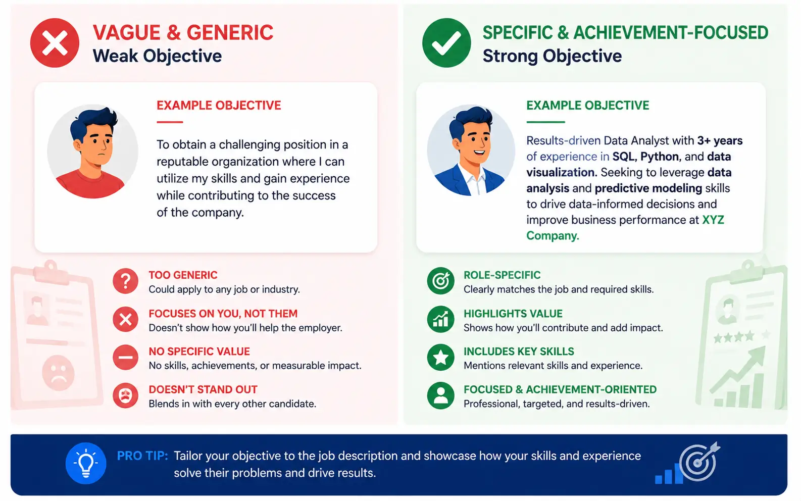 Entry-level resume objective comparison showing good vs bad examples