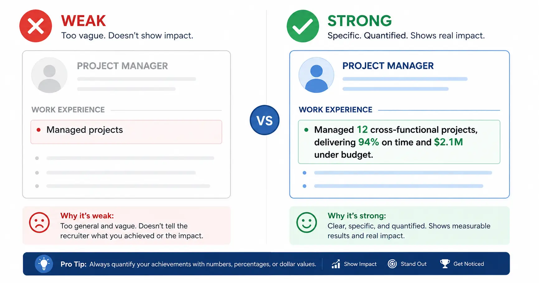 How to Quantify Achievements on Your Resume (100+ Metric Examples)