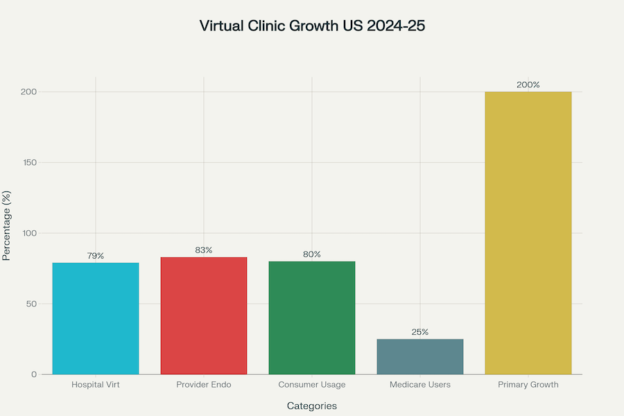 visit volume to keep in mind when launching a virtual clinic