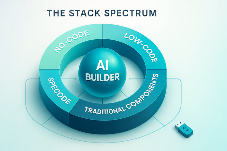 stack spectrum  from no code to low code to components