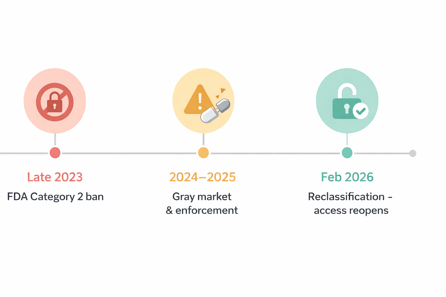 custom clinic for peptide and longevity clinics