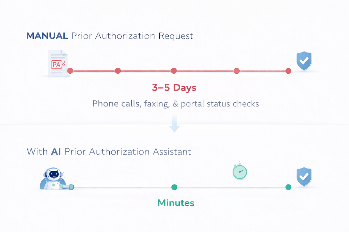 manual vs AI prior authorization assistant