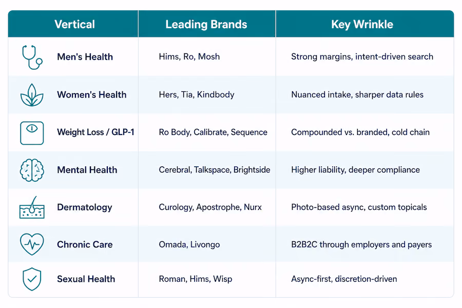 sexual health and wellness apps