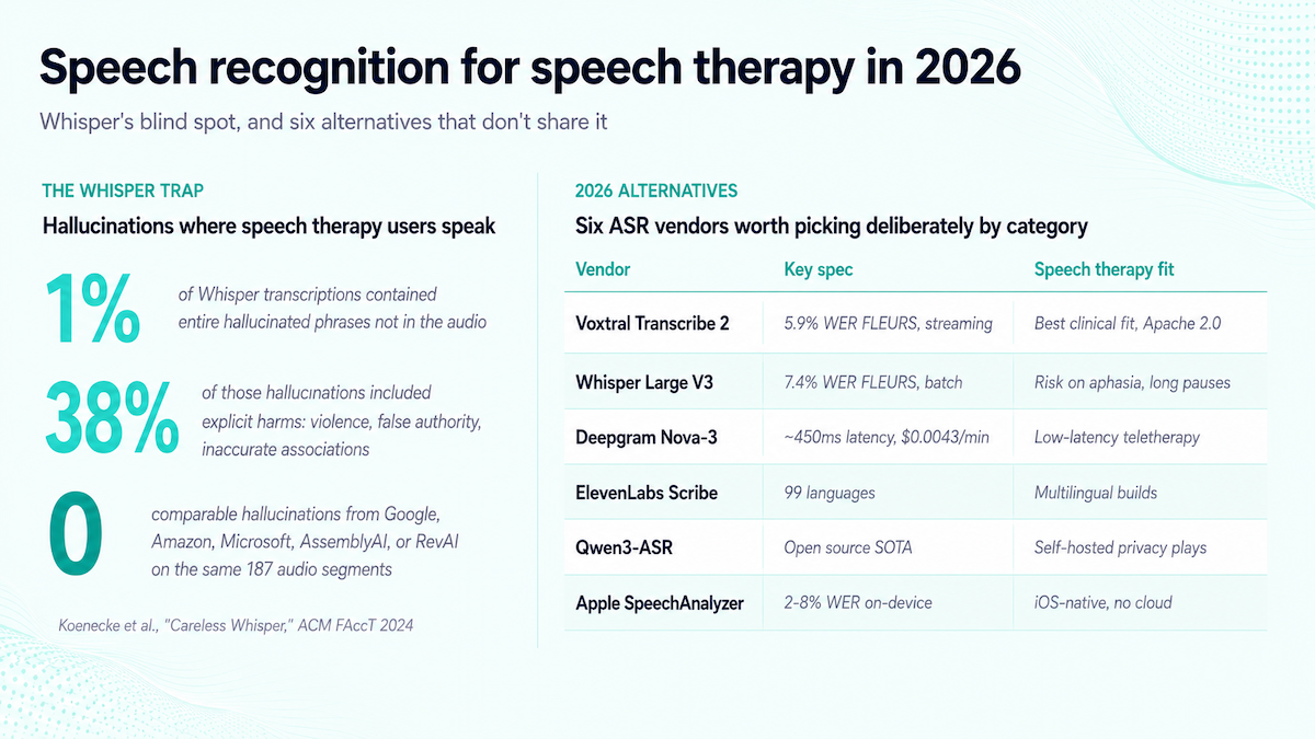 speech recognition for speech therapy in 2026