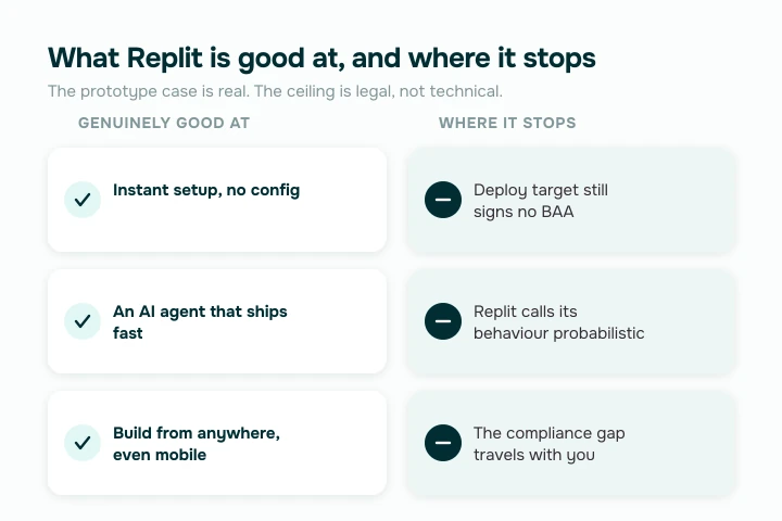 is Replit good for healthcare apps, prototype strengths and where each one stops