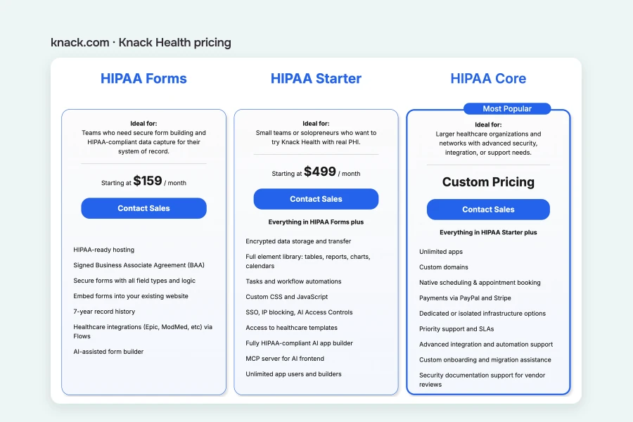 Knack Health pricing page with HIPAA Forms from $159, HIPAA Starter from $499 and a custom-priced HIPAA Core plan