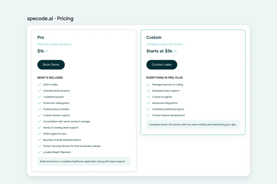 Specode pricing section showing the Pro plan at $1,000 a month and the Custom plan starting at $5,000 a month