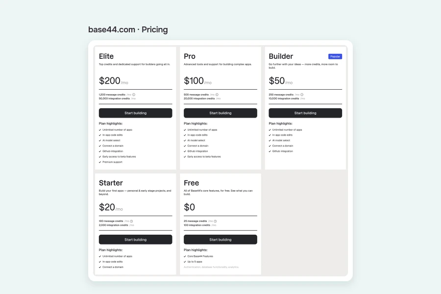 Base44 pricing page showing its Free, Starter, Builder, Pro and Elite plans